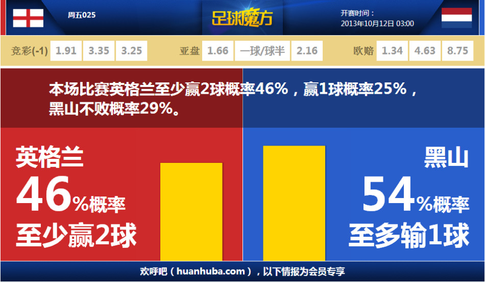 記者：申花熱身賽20青島西海岸，路易斯單外援出戰吳曦首發