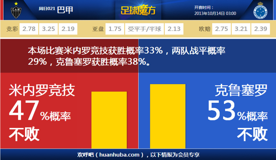 [流言板]追梦格林全场14投8中，砍下23分4篮板4助攻1抢断1封盖