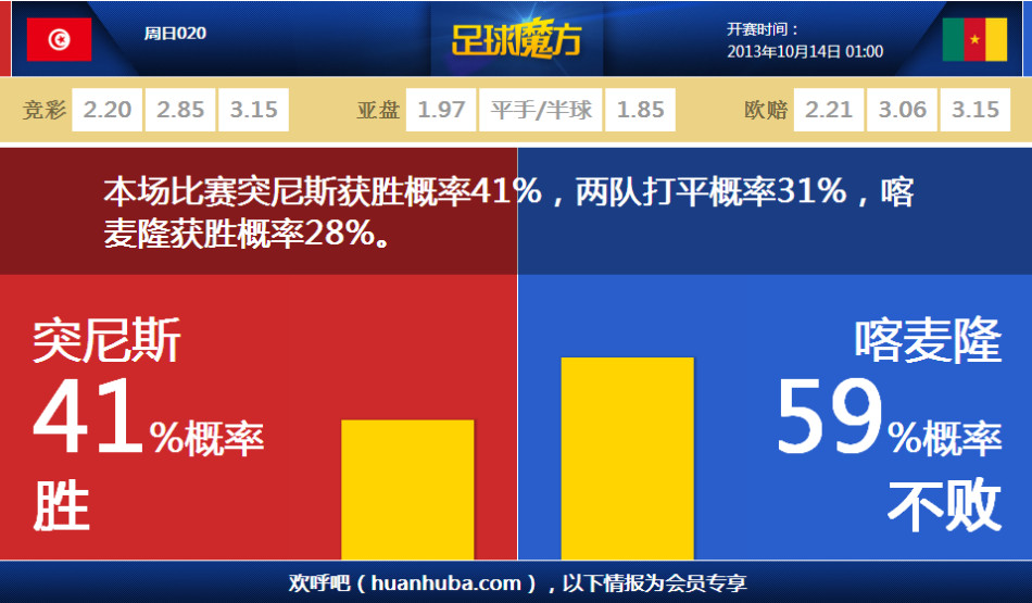 湖记：今日八村塁对阵魔术状态升级为大概率出战