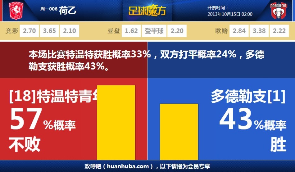 大心臟！伊斯科精妙直塞，33歲國安舊將巴坎布96分鐘絕殺??