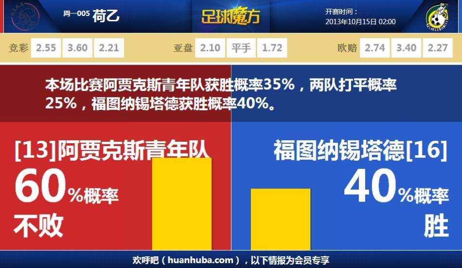 鄭欽文年度縂獎金已達到萬美元