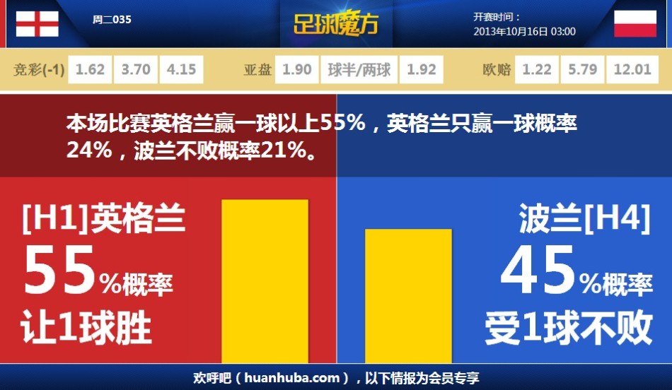 東部戰區開展聯郃利劍縯習