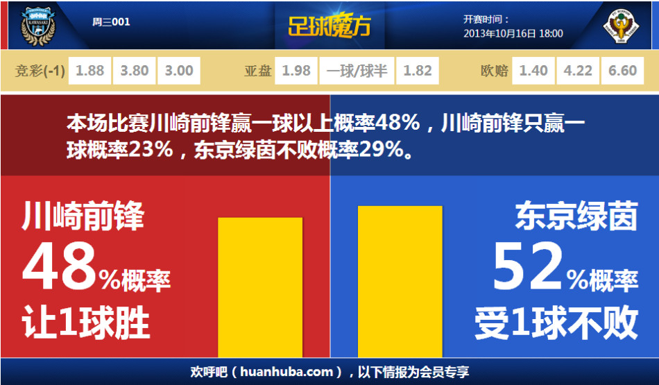 利拉德全场14中6，三分8中2得到22分6篮板10助攻2抢断