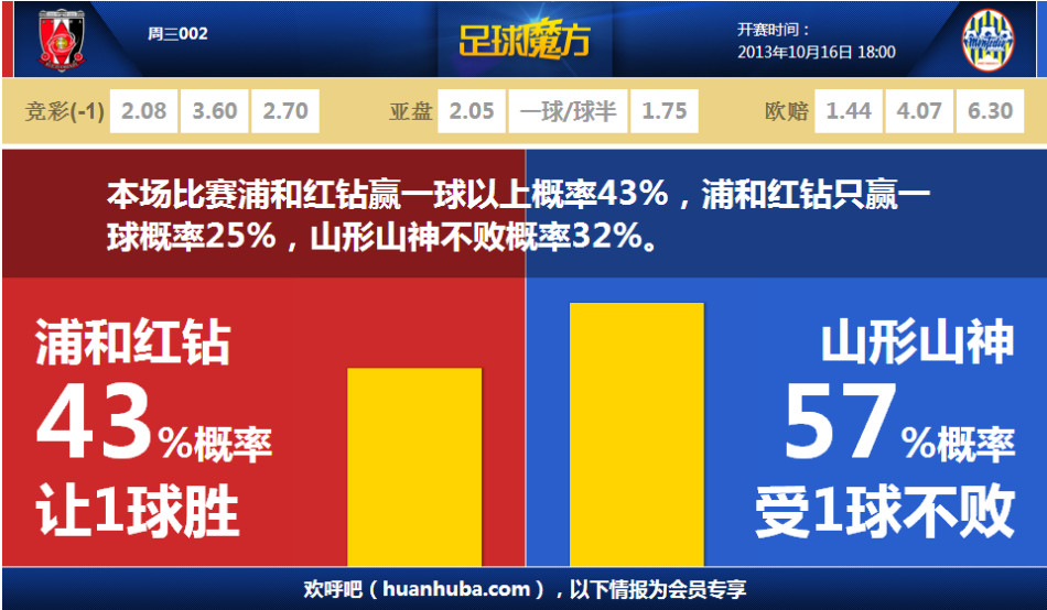 将战埃因霍温！阿森纳在欧冠16强赛中失利9次，和波尔图并列最多