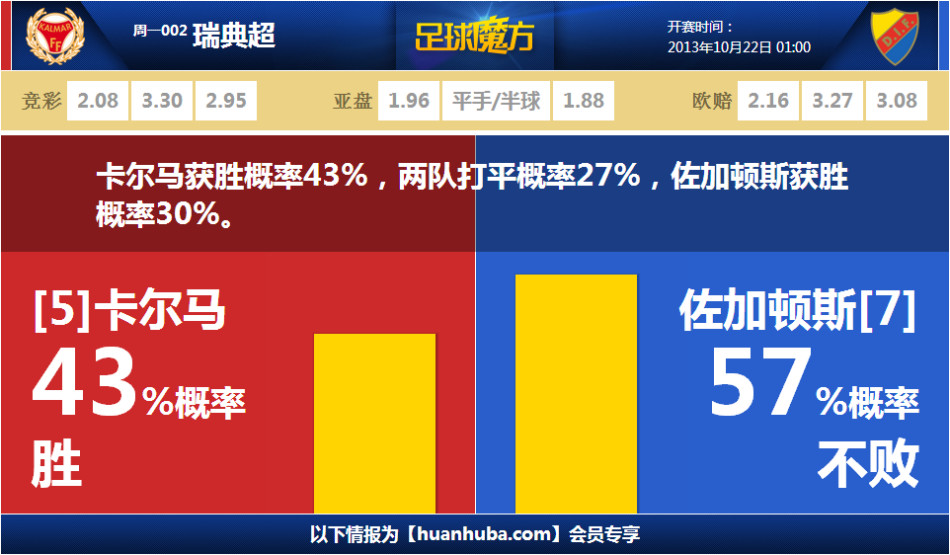 索漢：新賽季成為我所能做到的最佳防守球員夏天改進了跳投姿勢