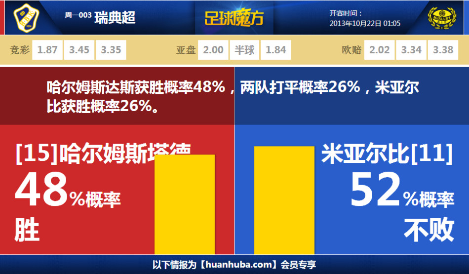 邮报：梅努希望周薪18万镑续约，若被迫出售曼联将标价7