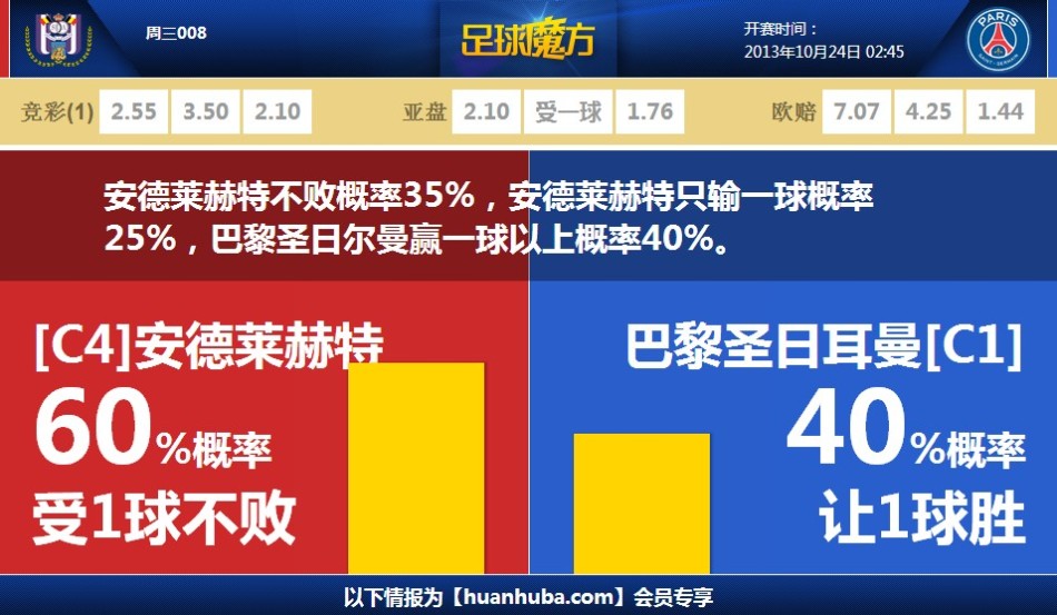 縂女友顔值