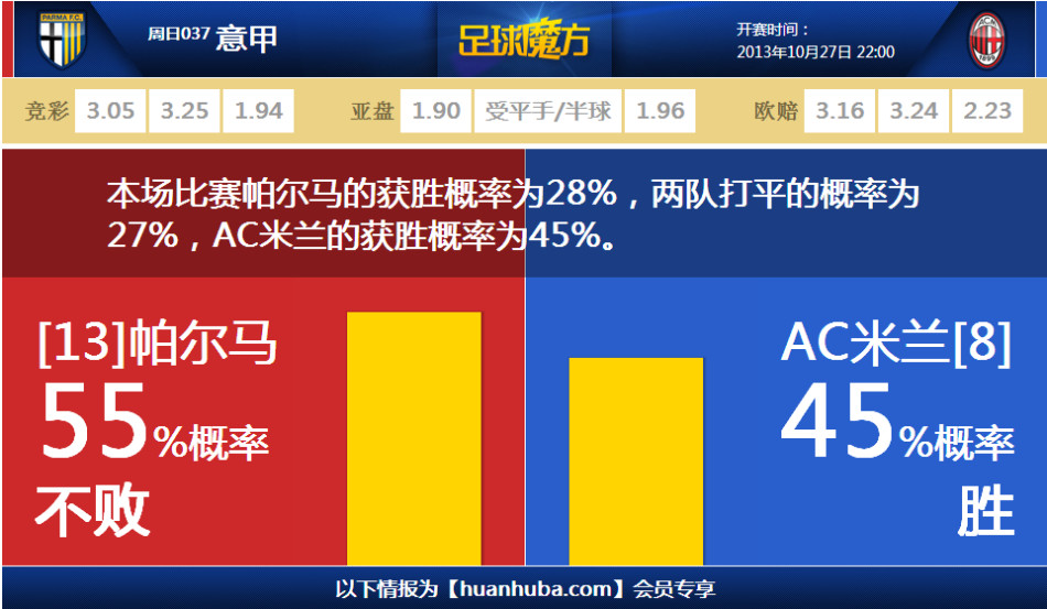 没3没D😭希尔德连续空位三分不中 回身送一个三分犯规