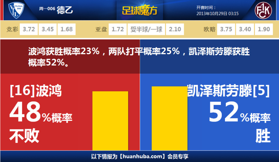 謝娜還是太超前了