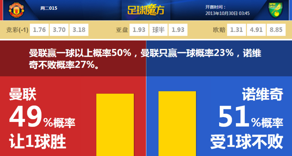 哈登本季罚中数多于投篮命中数&联盟第3 前二人为巴特勒和恩比德