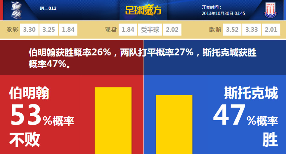 記者：申花熱身賽20青島西海岸，路易斯單外援出戰吳曦首發
