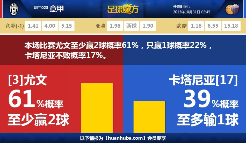 計劃出戰揭幕戰！小卡拍攝時展示胯下運球膝蓋看起來狀態不錯