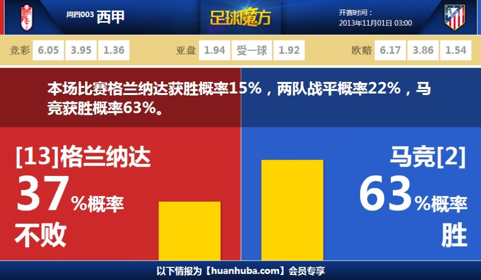 [流言板]三分王！库里全场9中4，三分6中2得到11分2篮板5助攻1断1帽