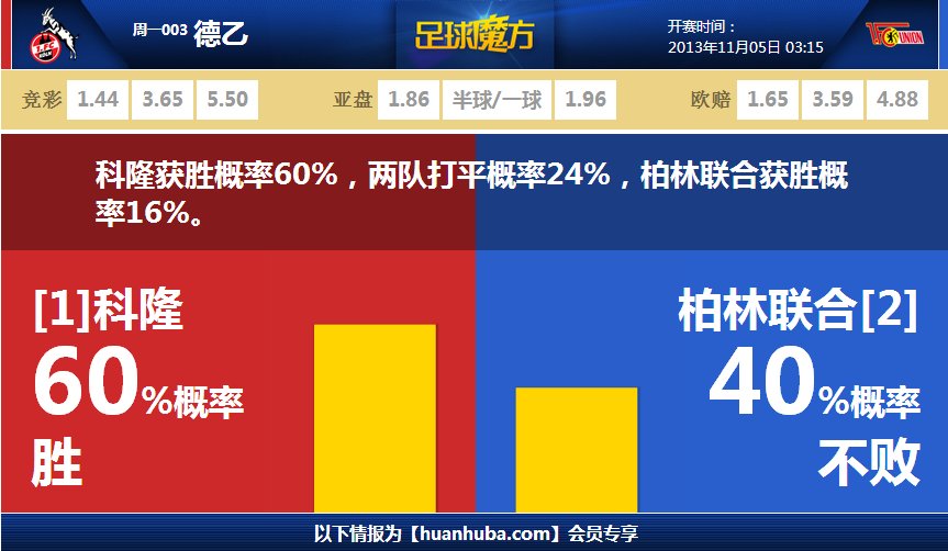 03月12日 欧冠1/8决赛次回合 国际米兰vs费耶诺德 全场录像回放