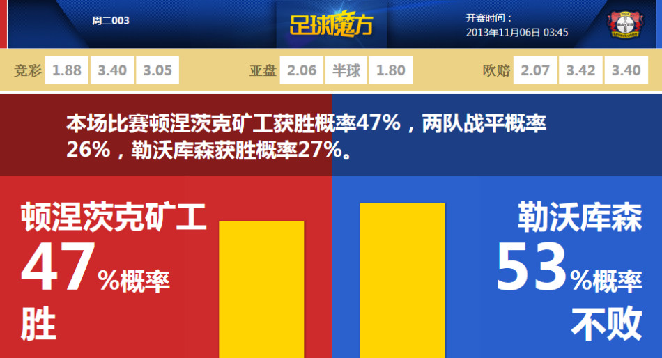 這個周一給我一種無力感
