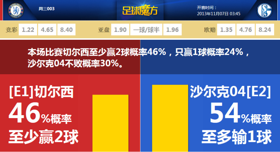 AC米兰vs乌迪内斯首发：莫拉塔、普利西奇先发，莱奥替补特奥停赛