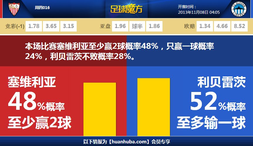 ??關鍵分！威少后場得球一條龍對抗上籃得分