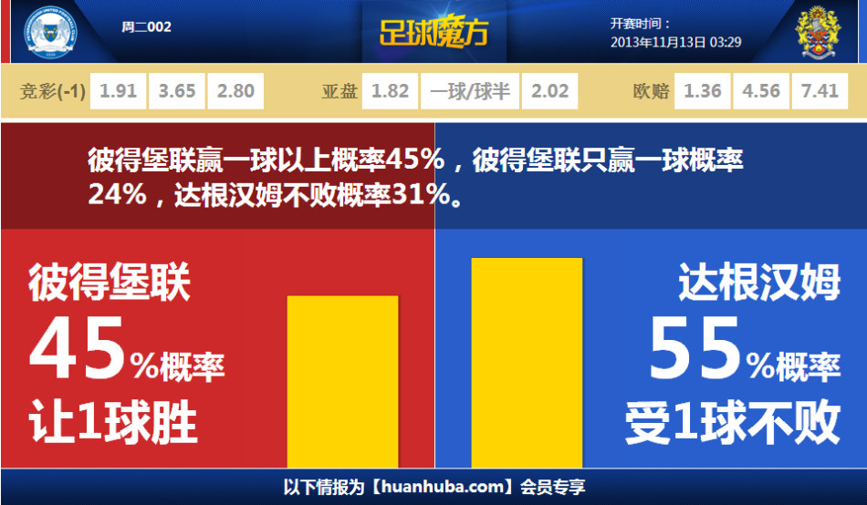 03月31日 意甲第30轮 国际米兰vs乌迪内斯 全场录像