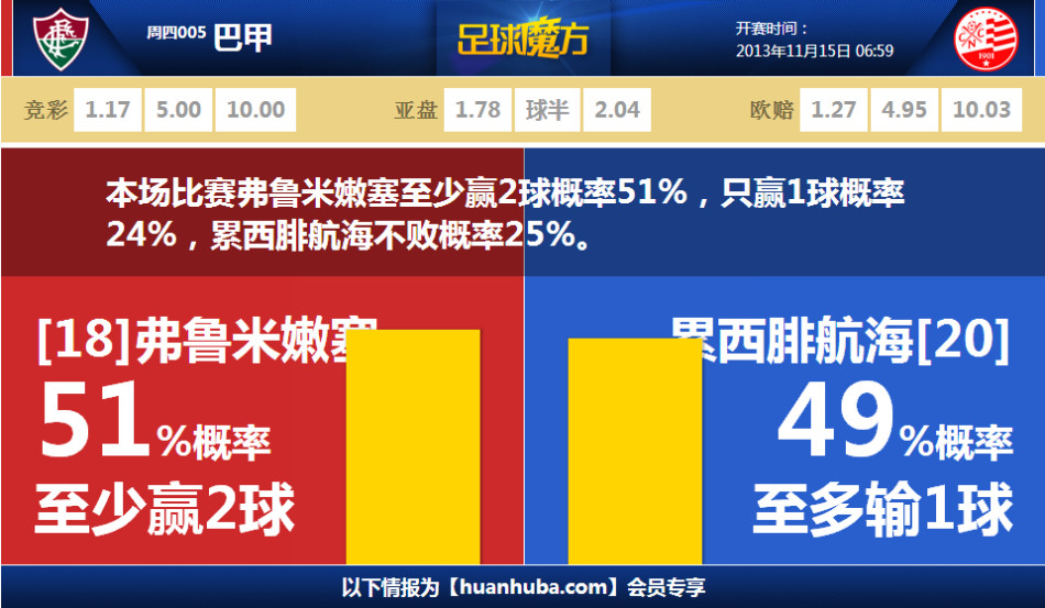 [流言板]雷迪克：我們樂觀認為八村壘的傷勢并不嚴重，他接受了檢查