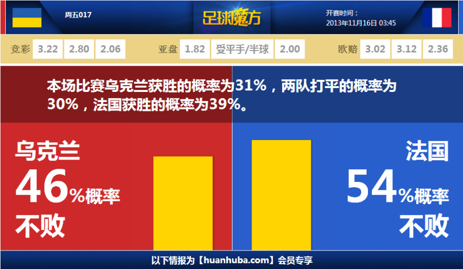 弗里克：加维身体不适未参加训练 内马尔传闻不属于我的职责范畴