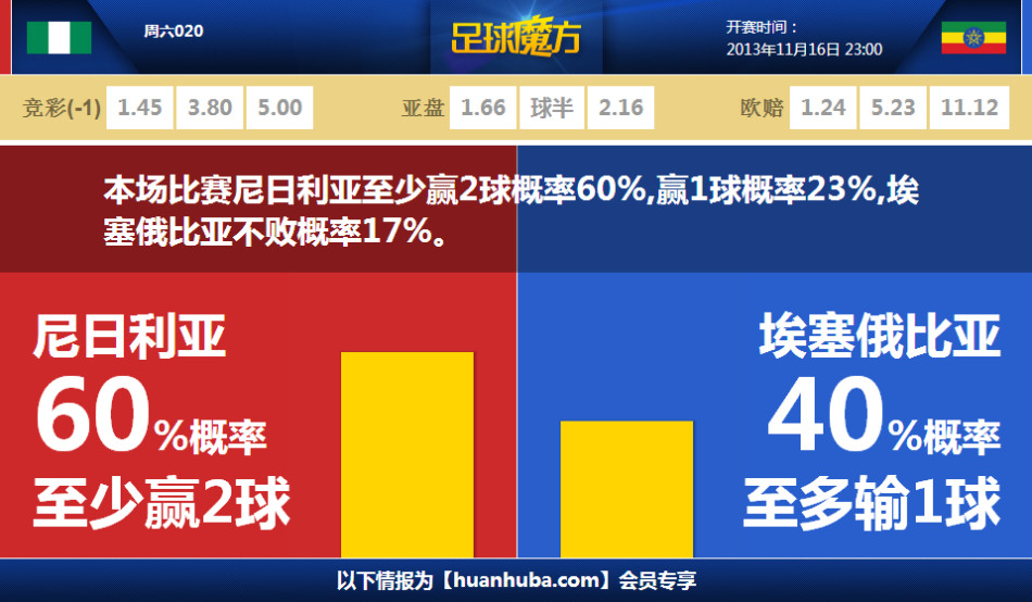 [流言板]河村本赛季G联赛共出战23场，场均得到12.7分9.3助攻