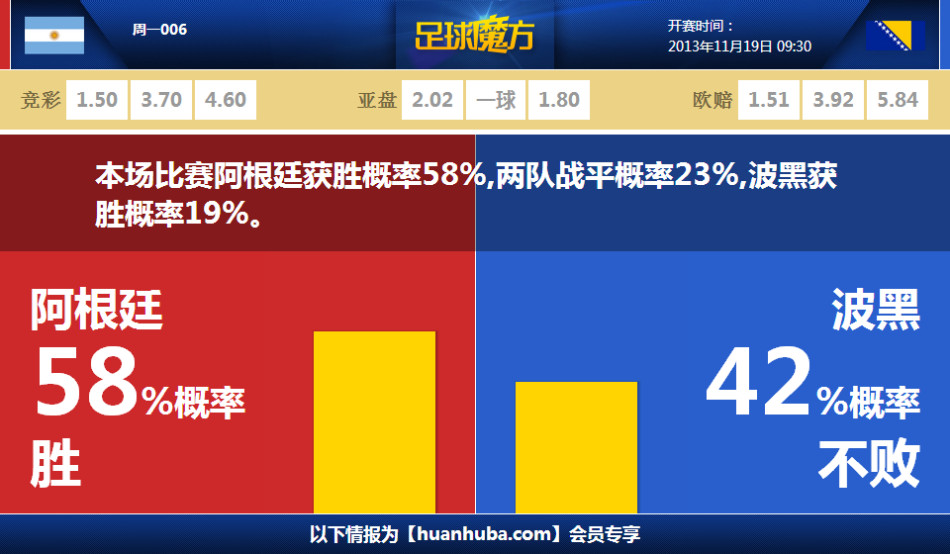 寶刀不老！波黑角球開出，哲科頭球攻破德國隊大門