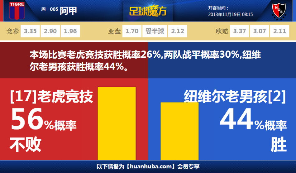 意甲本轮官方最佳阵：K