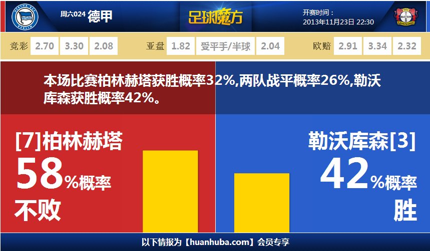 迪卡尼奧：孔蒂現在就像老狐貍，他和西蒙尼一樣控制著俱樂部決策