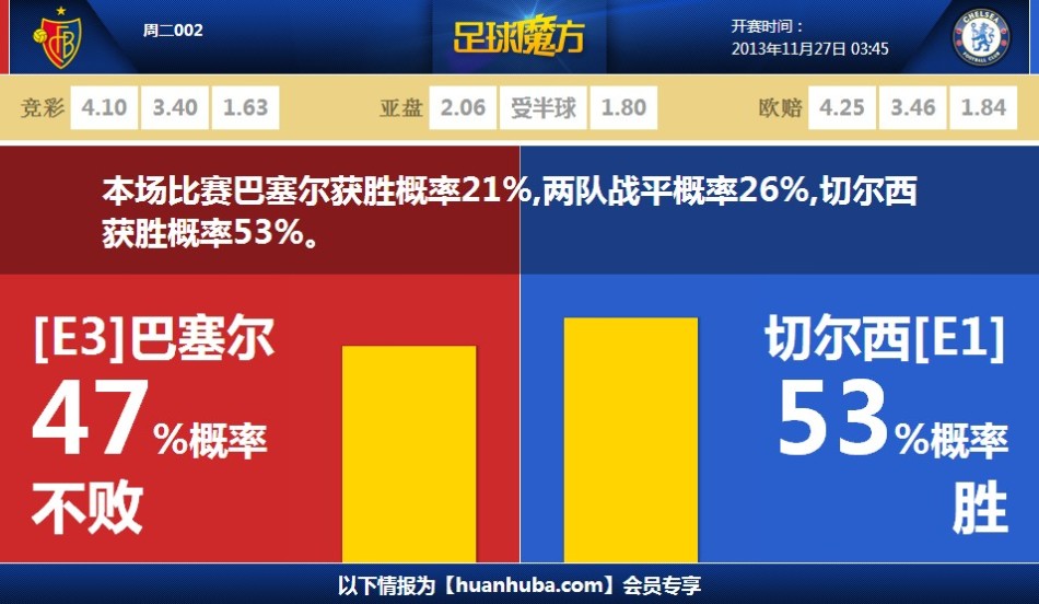 😮明牌打？皇马首发与昨天西媒公布的一模一样