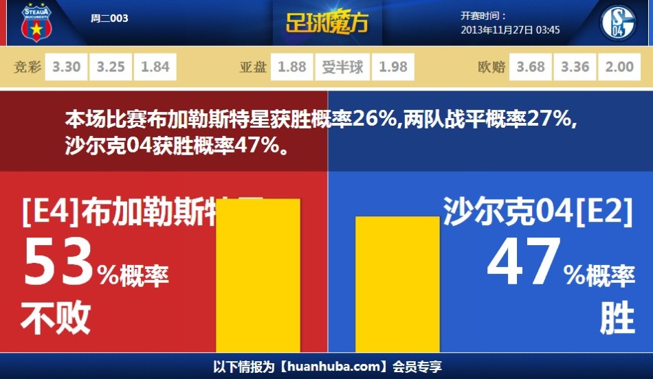 天貓雙直播狂撒億紅包