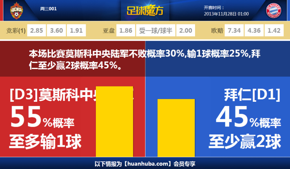 國考崗位表