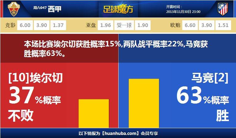 突破崴到腳踝！籃網官方：拉塞爾本場比賽將不會回歸