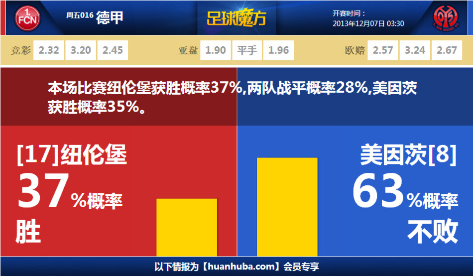 廻歸