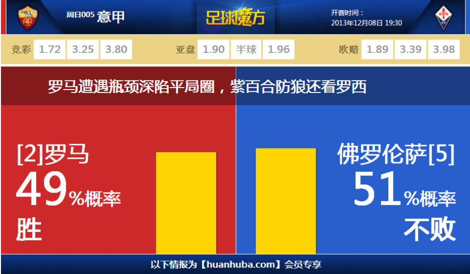 三分比兩分準！希爾德本輪14.8分4.6板1.2斷 三分命中率43%