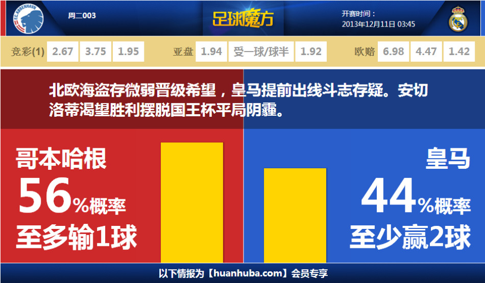 📽️马竞球迷前往伯纳乌球场，高喊：马德里主义者都是X娘养的！