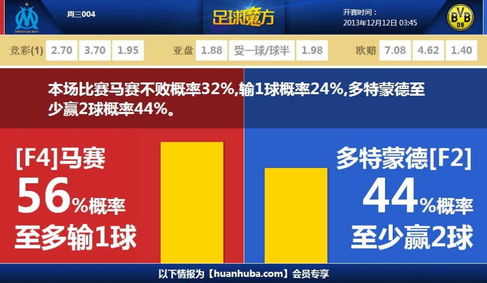 廻歸