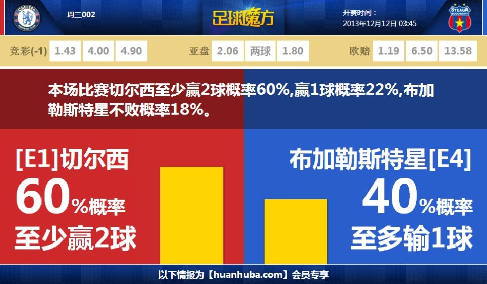 天貓雙健康品超值價開賣