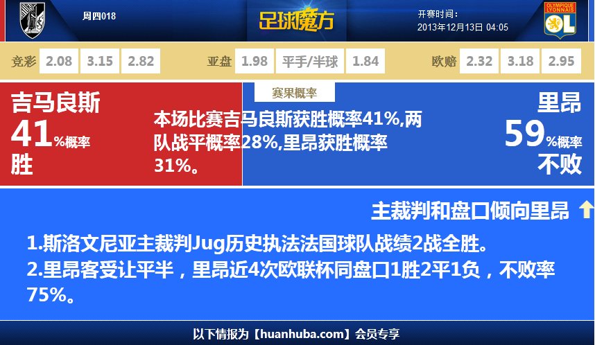 [流言板]老當益壯！詹姆斯全場21中12，三分7中2，得到28分13板3助攻