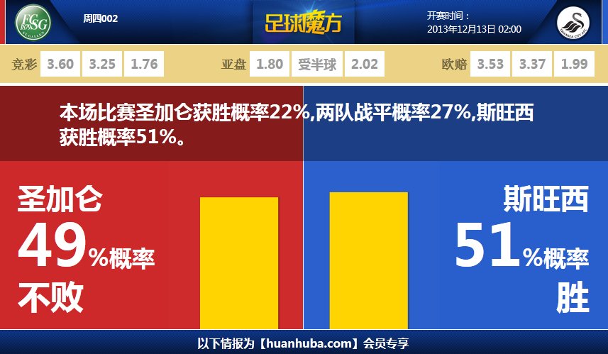 📽️马竞球迷前往伯纳乌球场，高喊：马德里主义者都是X娘养的！