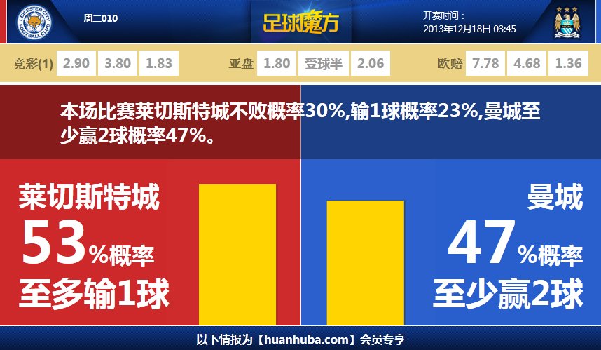 进球被吹犯规，莱昂纳多晒视频质疑：这是犯规？😅😰我的天啊
