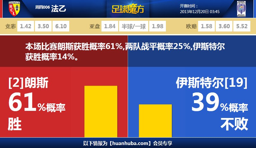 罕见啊！霍伊伦进球后滕哈赫激动非常，振臂高呼环抱助教连拍胸脯