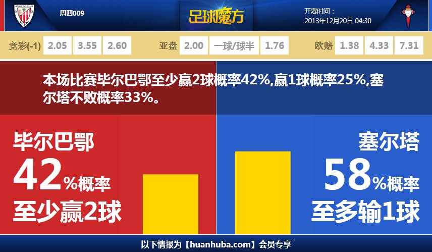 華子談空接傳球能力提升：每次暫停戈貝爾都告訴我要觀察時機