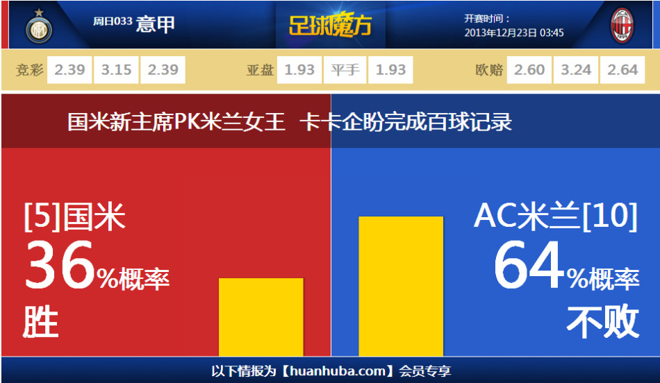文森特：我能防守和命中空位投籃期待幫助球隊贏球