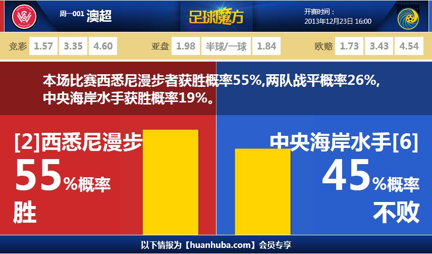 文森特：我能防守和命中空位投籃期待幫助球隊贏球