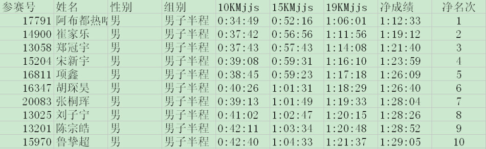 鸟巢半程马拉松官方成绩公告