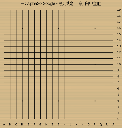 猜你喜欢 21 / 27 北京时间1月28日,一款名为"阿尔法围棋"(alphago)图片