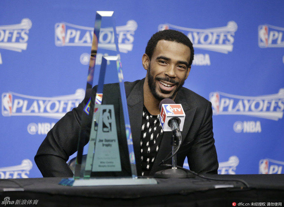 2015/2016赛季NBA各项奖项