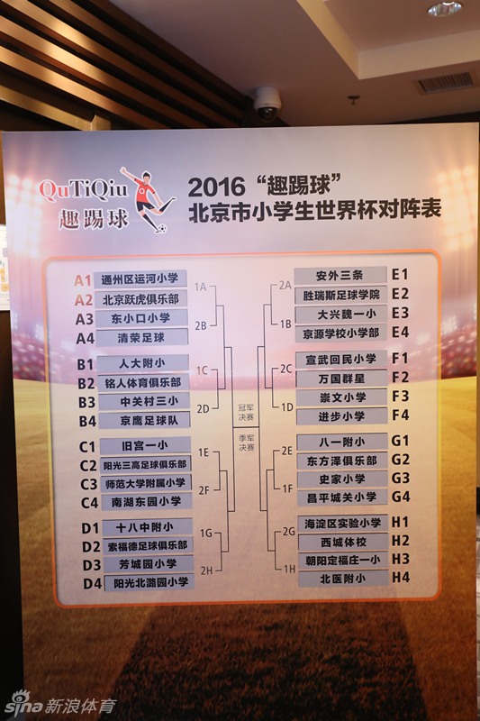 北京时间4月19日，由趣踢球推出的品牌赛事 “2016北京市小学生世界杯”抽签结果揭晓。