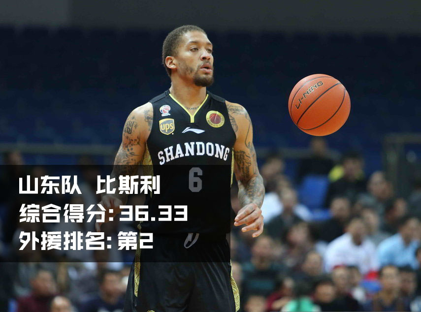 青岛队吉布森持球快速推进，防守球员只能在他身后紧追，吉布森轻巧地运球变向，准备随时起跳投射三分。