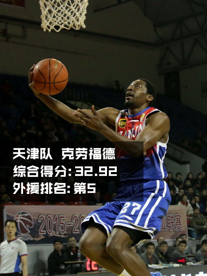 辽宁队哈德森运球越过中场，他抬头观察队友跑位，标志性的胡须在赛场灯光下显得格外醒目，领袖气质尽显无遗。